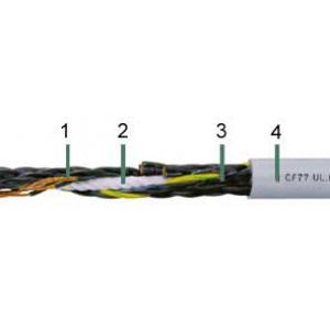 IGUS PUR控制電纜 CF77.UL.D