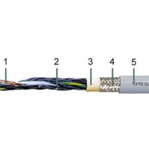 IGUS PUR控制電纜CF78.UL