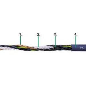 IGUS TPE控制電纜CF9