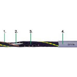 IGUS PUR控制電纜CF170.D