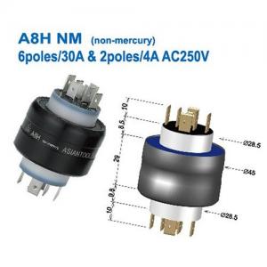 AsianTool旋轉(zhuǎn)式連接器 A8H NM