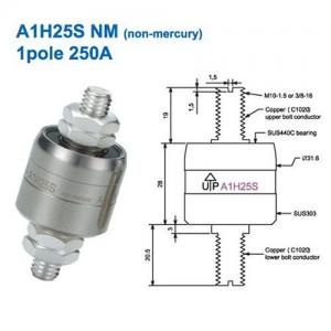 AsianTool旋轉(zhuǎn)式連接器 A1H25S NM