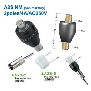 AsianTool旋轉(zhuǎn)式連接器 A2S NM