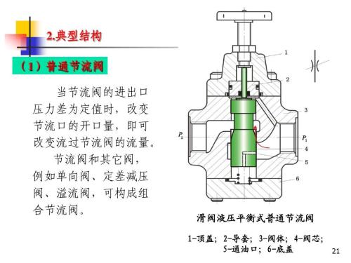節(jié)流閥與調(diào)節(jié)閥的區(qū)別及工作原理
