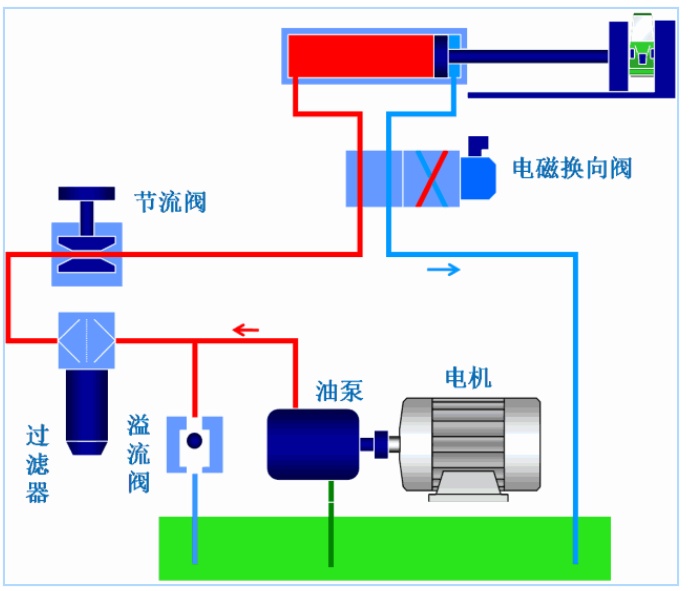 液壓系統(tǒng)和閥工作原理分析，讓復(fù)雜工作原理看起來更加簡單明了！