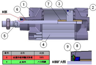 氣缸型號和規(guī)格尺寸選型的幾個(gè)重要的參數(shù)