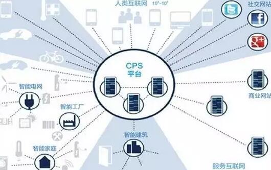 集成思維圖