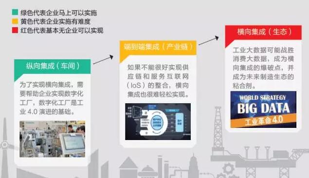 智能工廠集成圖