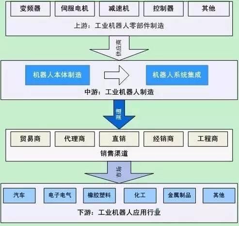 全球機器人公司排名