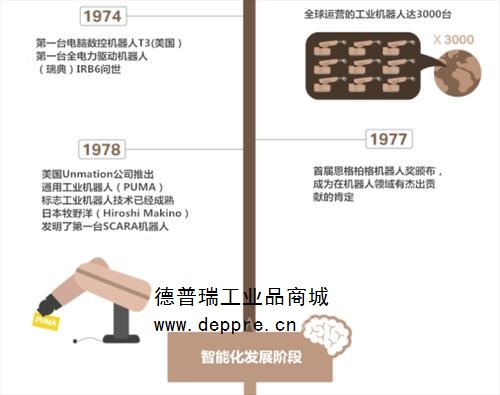機器人的發(fā)展