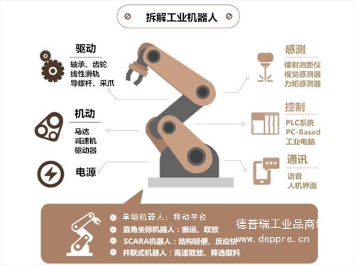 拆卸工機器人