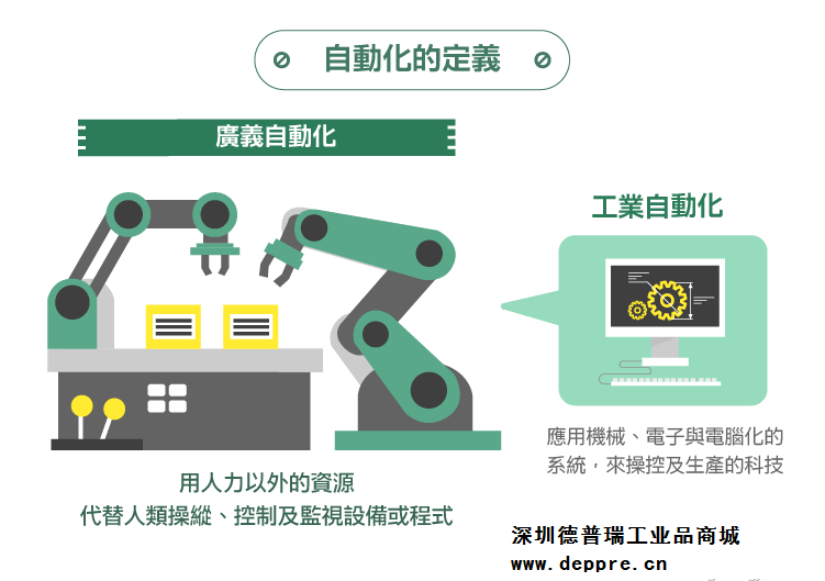 改變?nèi)祟惿畹淖詣?dòng)化時(shí)代，終將替代人工勞動(dòng)力