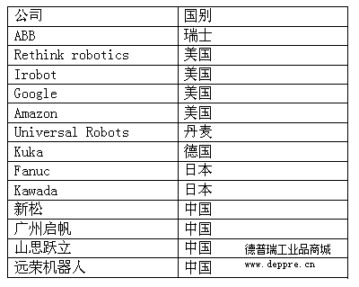 數(shù)據(jù)表