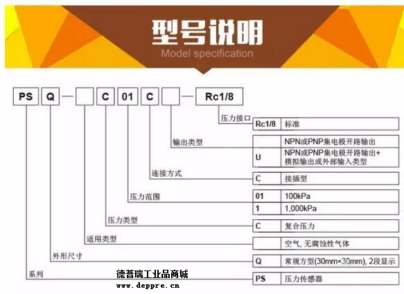 奧托尼克斯最新傳感器
