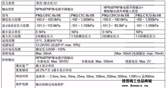 壓力傳感器PSQ