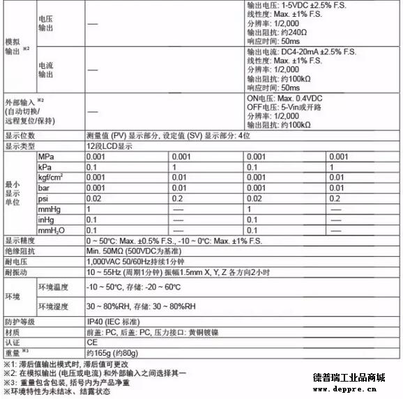 壓力傳感器PSQ