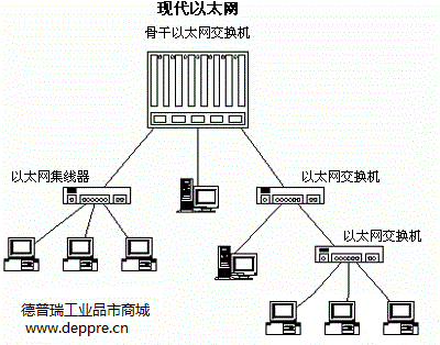 商業(yè)以太網(wǎng)