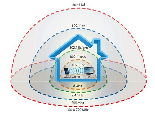 2017年會(huì)成為比WiFi快10倍的“WiGig技術(shù)”元年嗎？