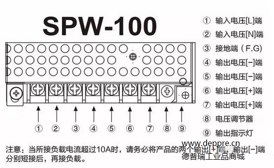 奧托尼克斯開關(guān)參數(shù)表4