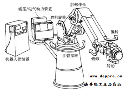 機(jī)器人的構(gòu)成