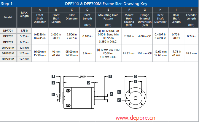 永磁直流電機DPP700型號參數(shù)