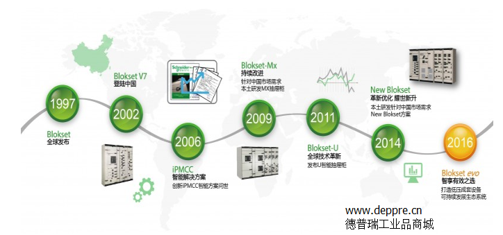 施耐德電氣Blokset系列歷史里程碑