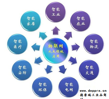 智能化物聯(lián)網(wǎng)
