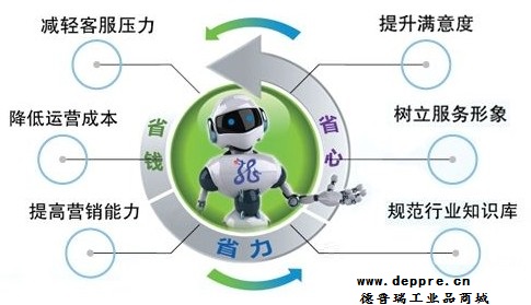 智能人工客服