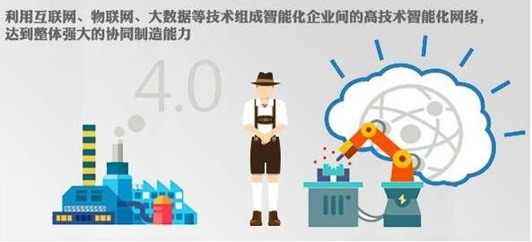 德國(guó)工業(yè)4.0現(xiàn)狀