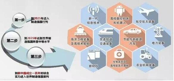 中國(guó)工業(yè)4.0分析