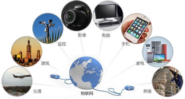第四次工業(yè)革命標志