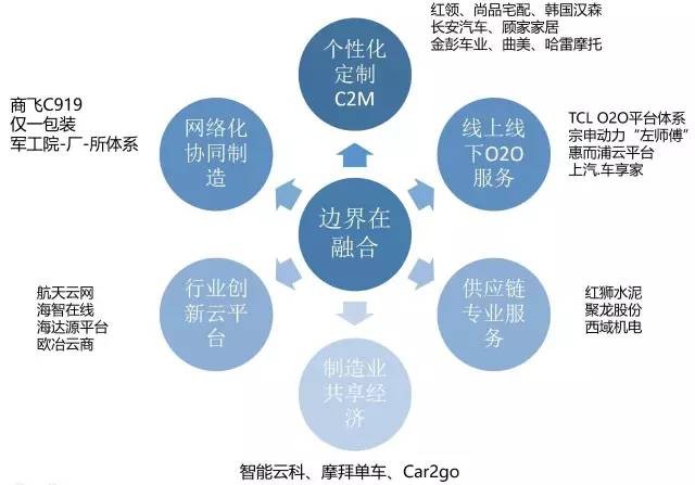 邊界融合路徑
