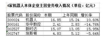 機器人數(shù)據(jù)