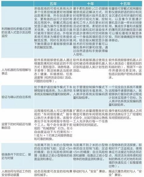機器人功能介紹