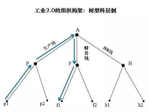 工業(yè)2.0解析圖