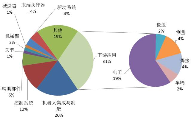 被轉(zhuǎn)讓專利的技術(shù)主題分布