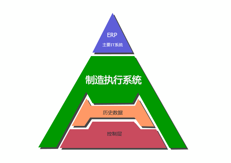 工業(yè)4.0的IT必要性