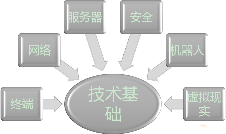 淺談工業(yè)4.0的IT可用性和必要性