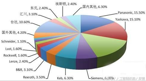 大品牌占據(jù)的市場(chǎng)份額相對(duì)均衡