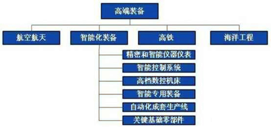 未來(lái)工業(yè)機(jī)器人可應(yīng)用領(lǐng)域