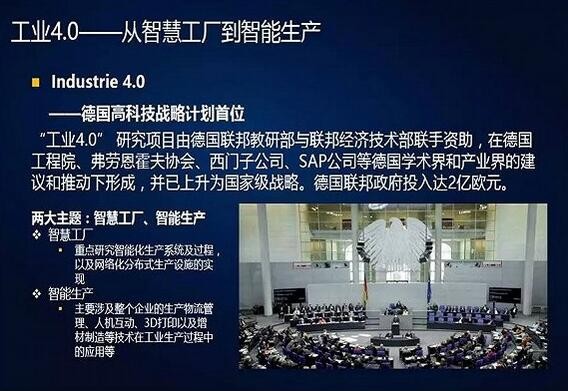 工業(yè)4.0的發(fā)展方向