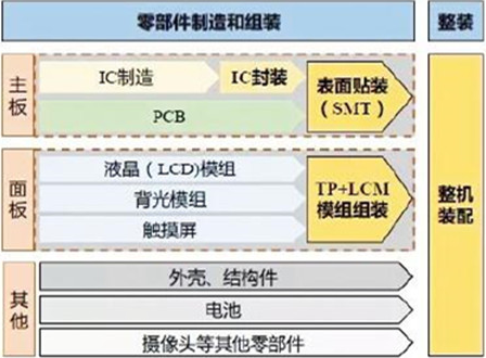 3C自動(dòng)化產(chǎn)業(yè)市場分析