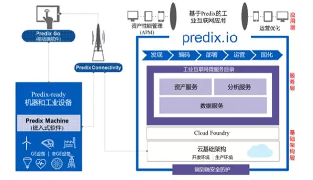 通用平臺(tái)與專用解決方案