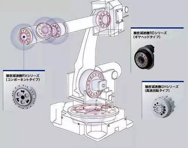 為何國產機器人不用國產RV減速器？技術和成本的根本原因