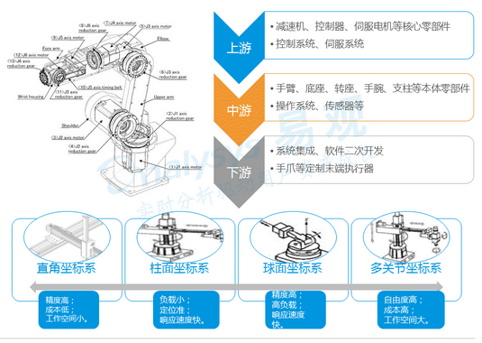 工業(yè)機器人在流水線中能夠完成焊接