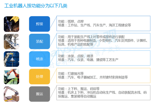 中國工業(yè)機器人市場銷量持續(xù)上升