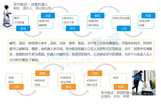 農(nóng)業(yè)機器人的應(yīng)用將推動農(nóng)業(yè)生產(chǎn)的標(biāo)準(zhǔn)化