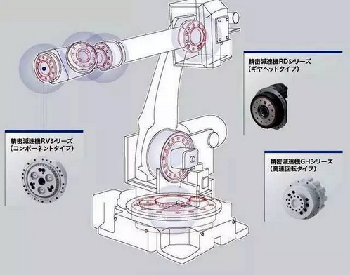 RV減速器為什么不被國產(chǎn)機(jī)器人采用？根本原因是技術(shù)和成本？