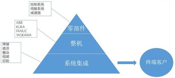 機器人組成的零件示意圖