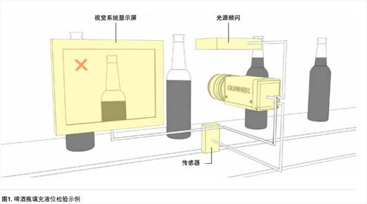 什么是機(jī)器視覺？機(jī)器視覺詳細(xì)解析